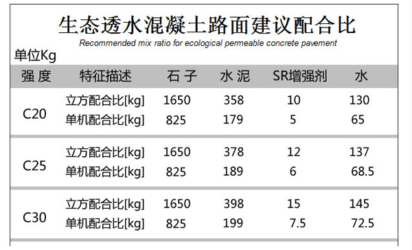 透水地坪廠家提供的配合比例